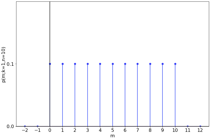 A graph with numbers and points Description automatically generated