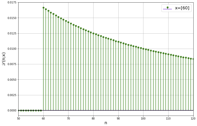 A graph of a number of points Description automatically generated