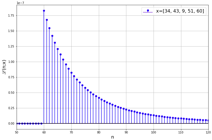 A graph with blue dots Description automatically generated