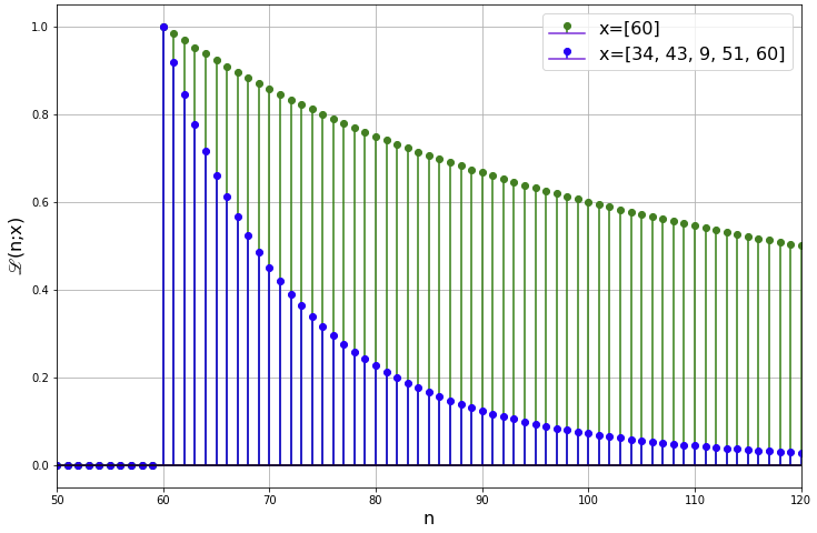 A graph of a function Description automatically generated