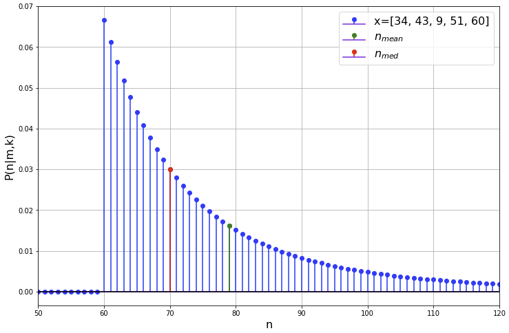 A graph of a function Description automatically generated