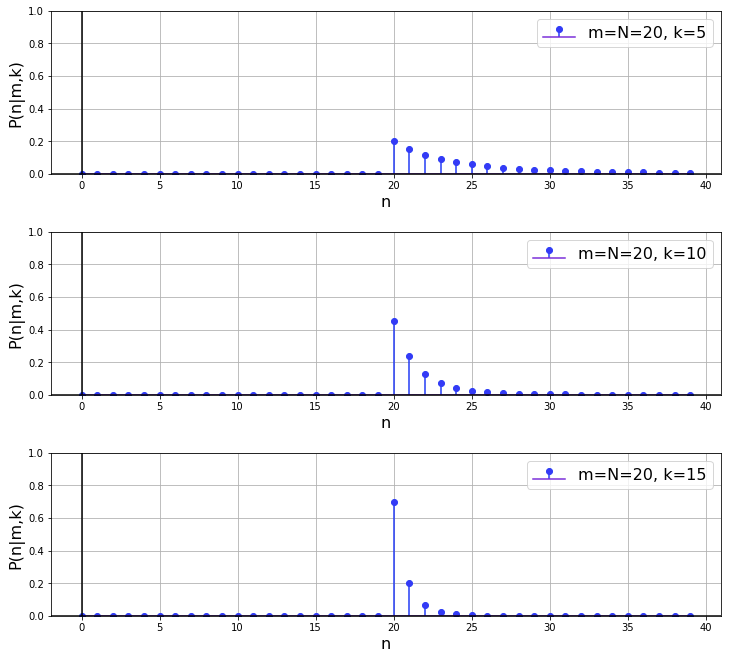 A graph of a number of numbers Description automatically generated with medium confidence
