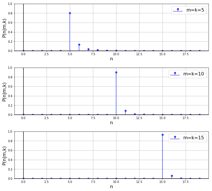 A graph of a number of numbers Description automatically generated with medium confidence