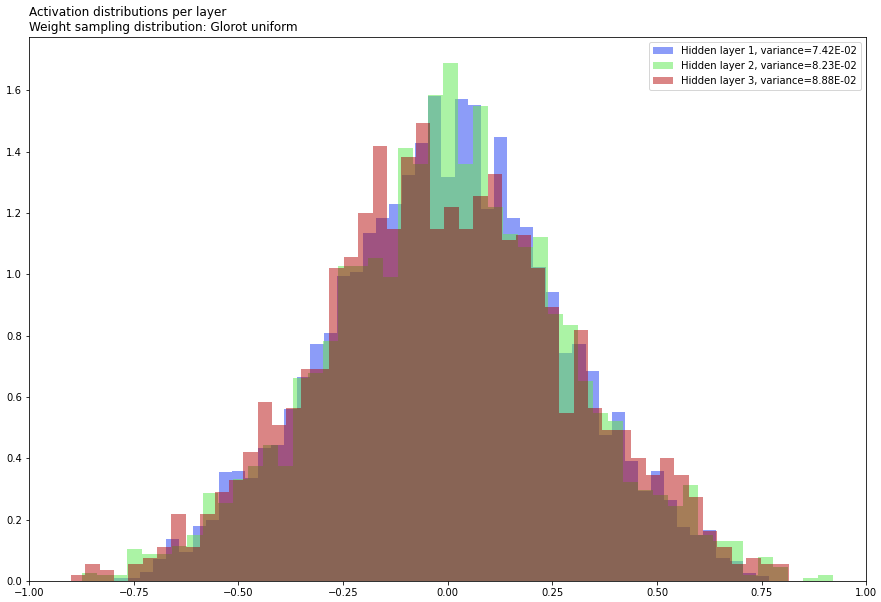 A graph of a mountain Description automatically generated