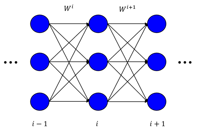 A diagram of a network Description automatically generated