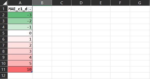 A grid of white squares Description automatically generated