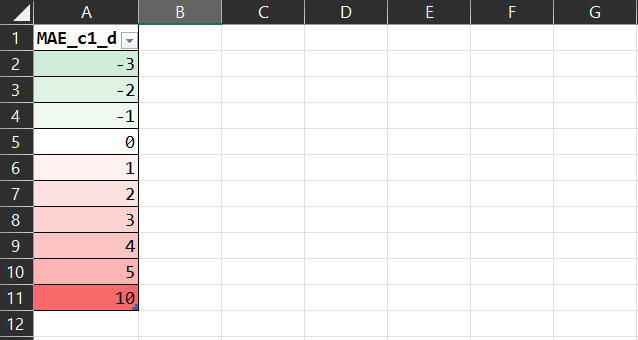 A grid of white squares Description automatically generated