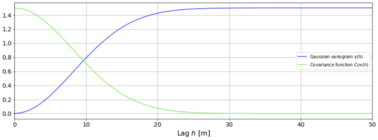 A graph with a blue line  Description automatically generated