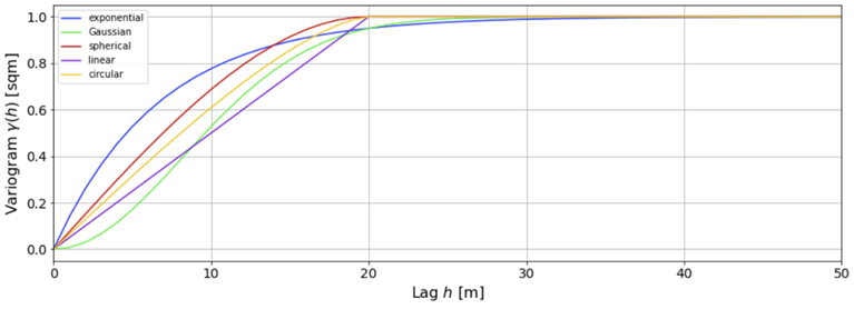 A graph of a graph with colored lines  Description automatically generated with medium confidence