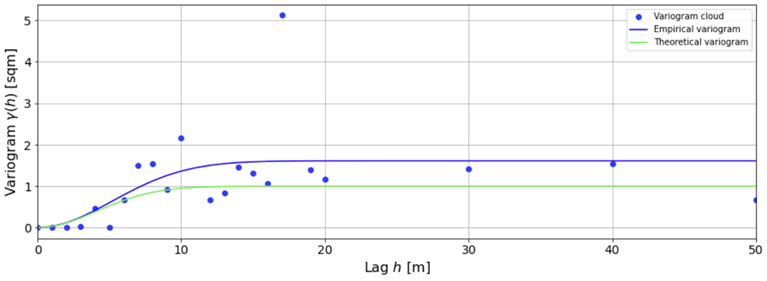 A graph with lines and dots  Description automatically generated