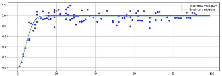 Chart, scatter chart  Description automatically generated
