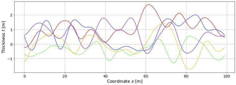 A graph of a graph  Description automatically generated with medium confidence