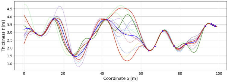 A graph of a graph  Description automatically generated with medium confidence