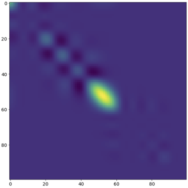 A blue background with a green dot  Description automatically generated