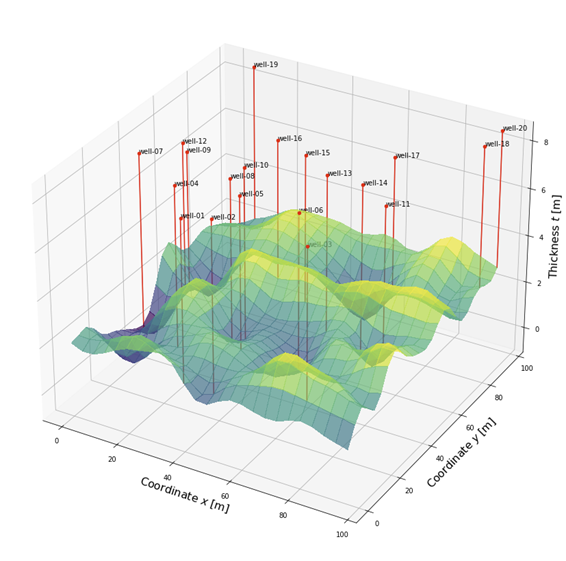 A graph of a graph  Description automatically generated with medium confidence
