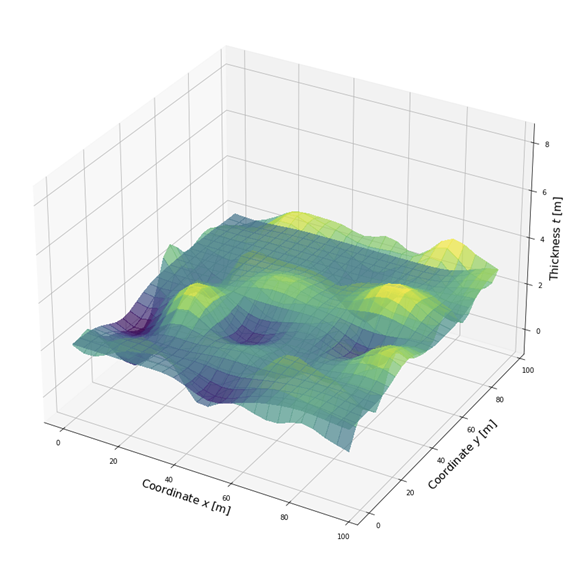 A graph of a graph  Description automatically generated with medium confidence