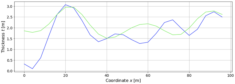 A graph with a line graph  Description automatically generated